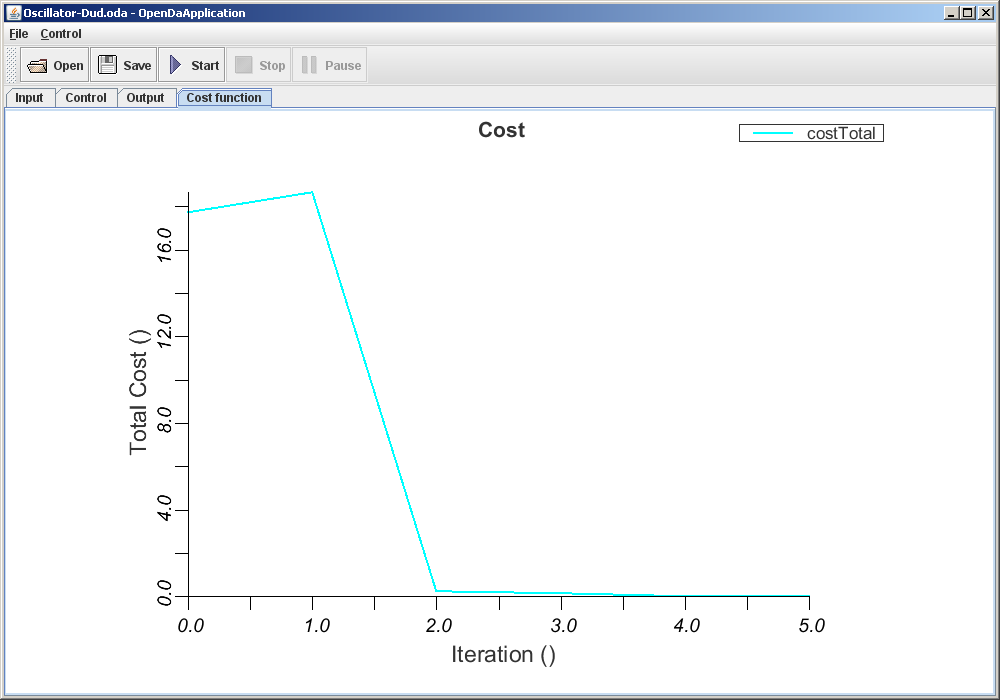 openda_gui_costfunction openda_gui_costfunction